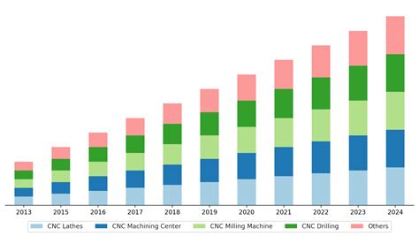 cnc manufacturing stats|cnc machining industry.